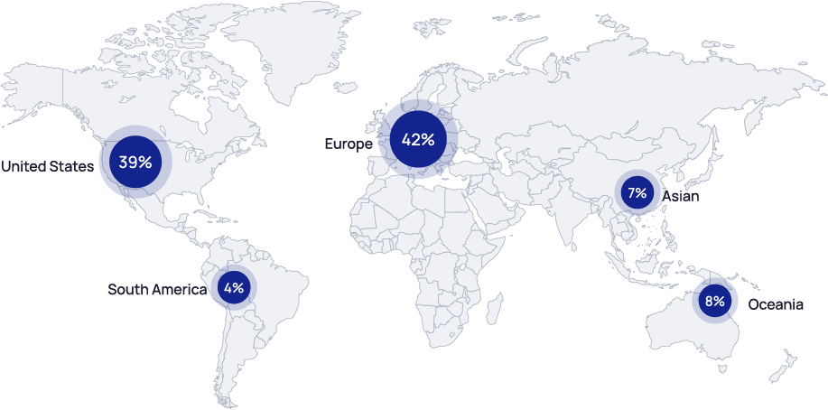 World map showing regional customer distribution percentages