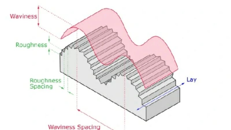 3 Elements That Make Up Surface Finish