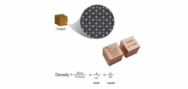 Calcular a densidade do cobre