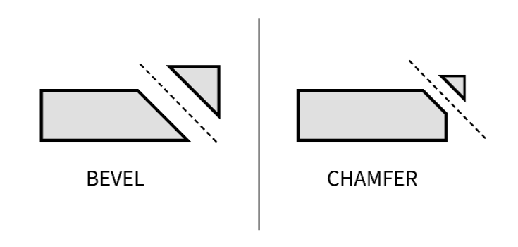 Chamfer vs Bevel Shape