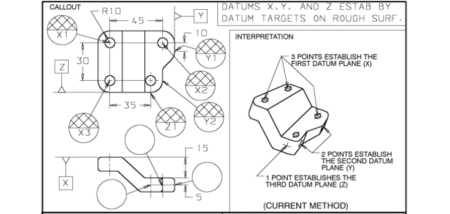 What are Datums: Definition, Types and Uses