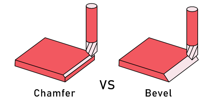 Differences Between a Chamfer and a Bevel