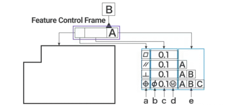 What is Straightness in GD&T: Basic Concepts