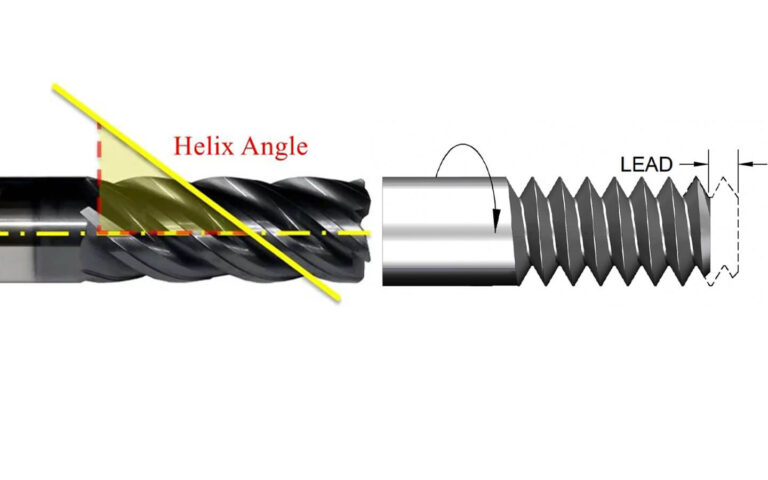 Guide to Helix Angle vs Lead Angle