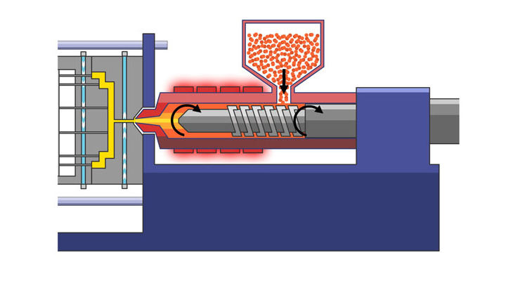 How Injection Molding Works