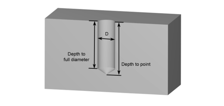 How to Drill a Blind Hole