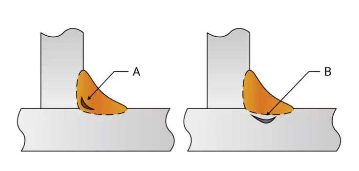 Internal Welding Defects