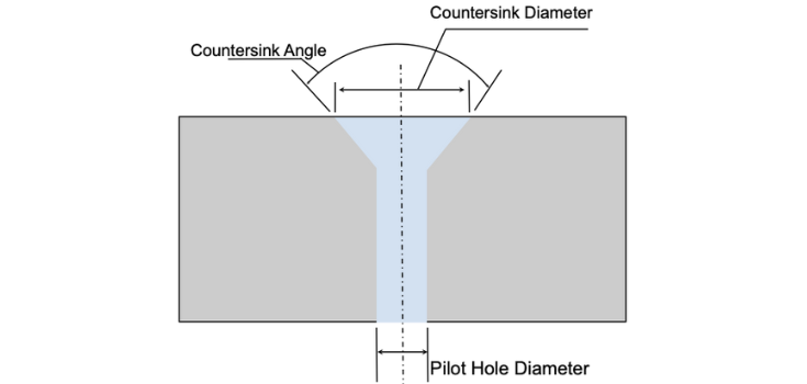 Standard Countersink Angle in Different Uses
