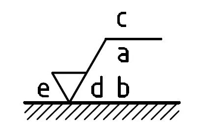 Surface Finish Callout