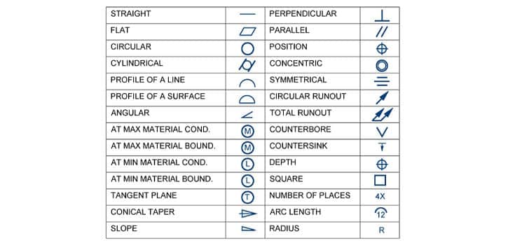Engineering Drawing Symbol Complete Guide Engineering Drawing Symbol Complete Guide