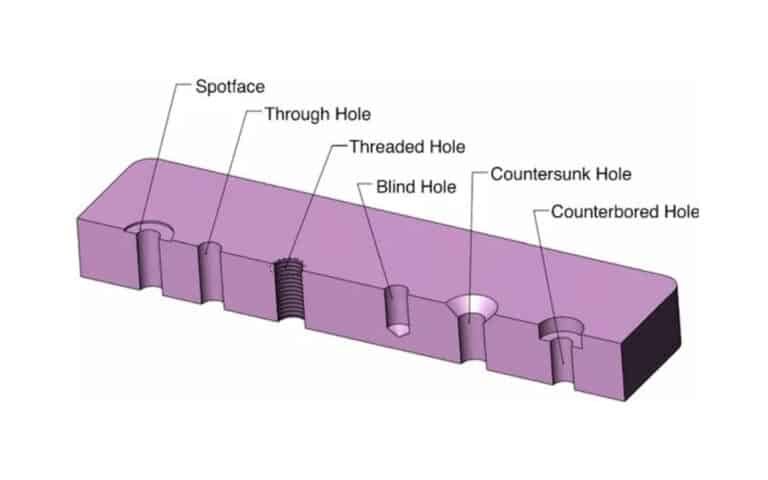 Types of Holes in Engineering