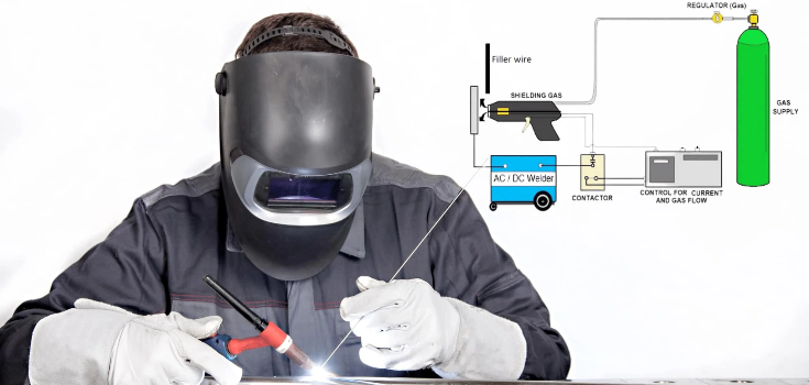 Why is It Important to Understand the Basics of Welding